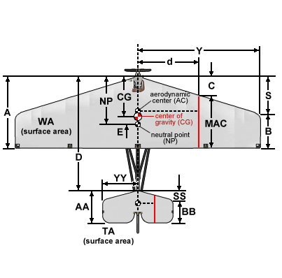 محاسبه مرکز ثقل هواپیمای مدل