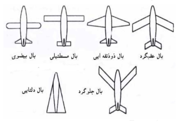 انواع بال هواپیما