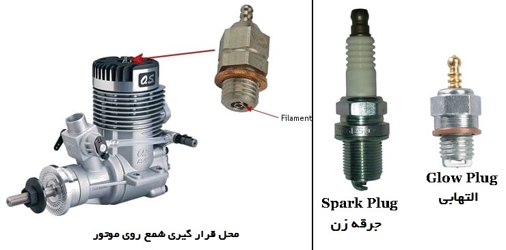 شمع هواپیمای مدل