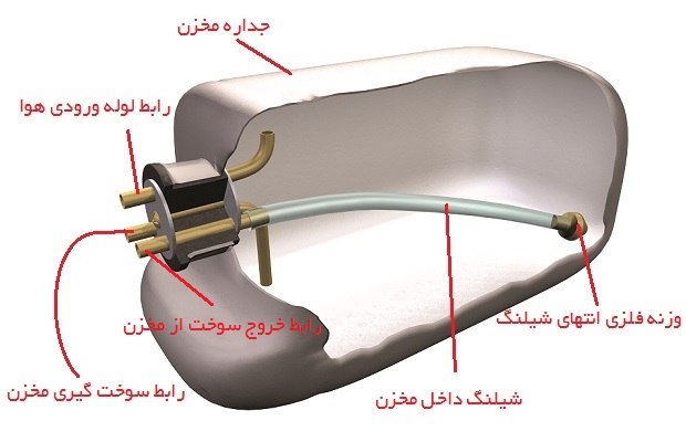 باک سوخت حجمی