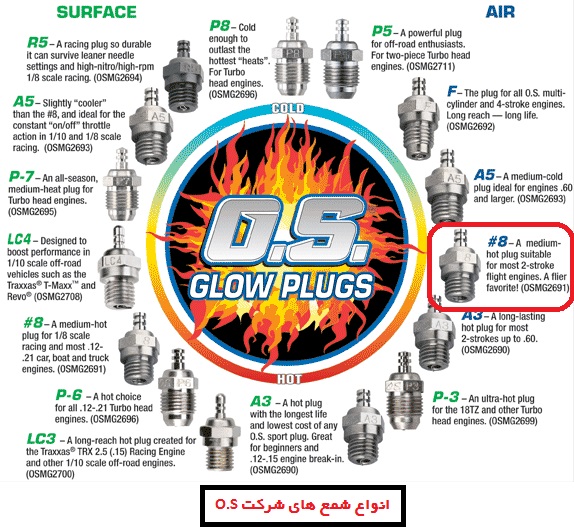 راهنمای انتخاب شمع موتور سوختی