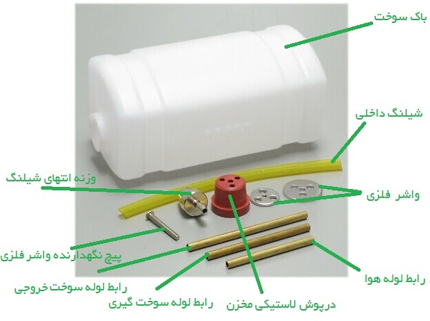 باک سوخت حجمی