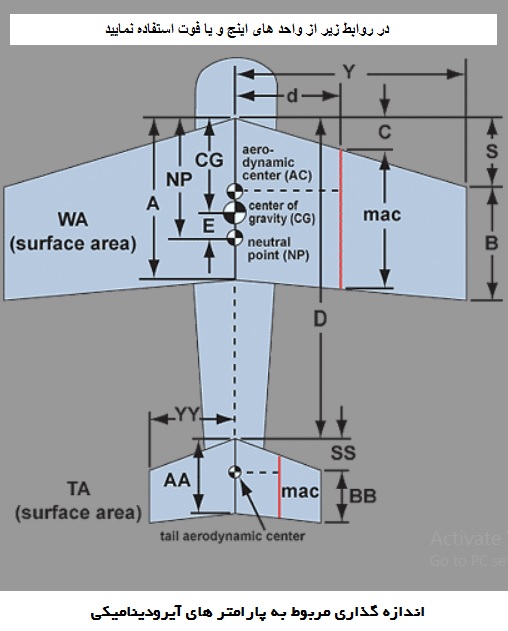 محاسبه مرکز ثقل (نقطه CG) هواپیمای مدل
