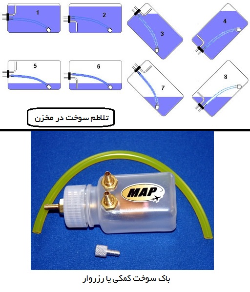 باک سوخت هواپیمای آکروبات