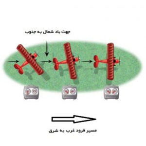 نحوه لندینگ هواپیمای مدل در شرایط باد جانبی