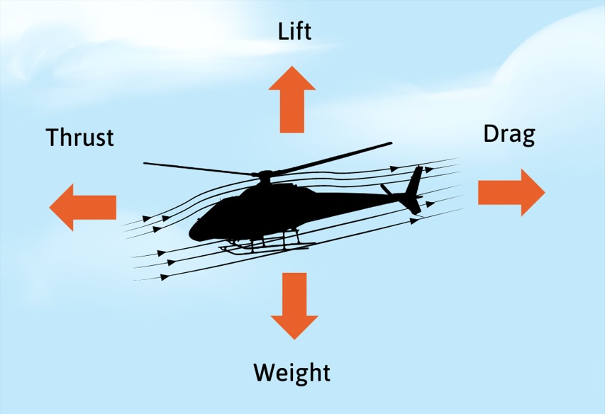 نیروهای وارد بر هلیکوپتر در آسمان