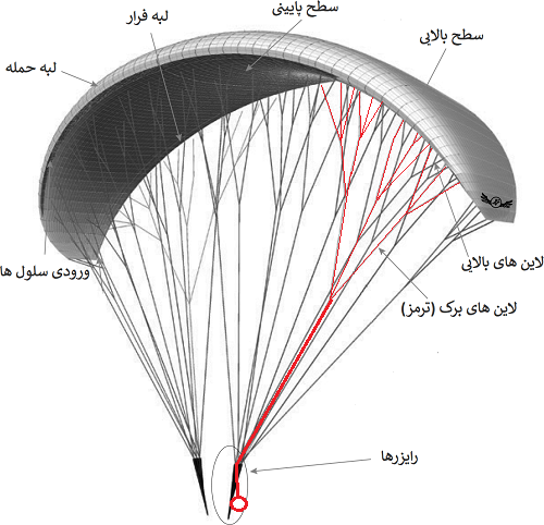 پاراموتور