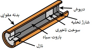 معرفی اجزای موتور سوخت جامد راکت مدل