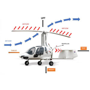 اصول پرواز جایروکوپتر